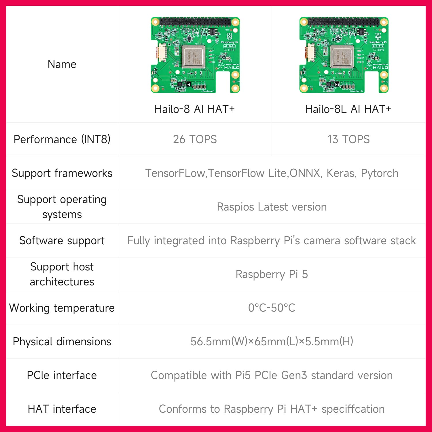 Hailo 8/8l Ai Acceleration Mod - Raspberry Pi Ai Kit Hailo-8L ulasan dan harga